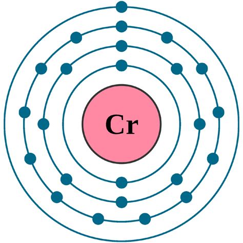 chromium electron dot diagram|6.4 Electronic Structure of Atoms (Electron Configurations).